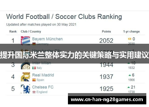 提升国际米兰整体实力的关键策略与实用建议 提升国际米兰整体实力的关键策略与实用建议